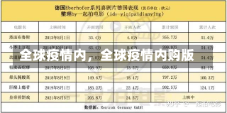 全球疫情内，全球疫情内购版-第1张图片