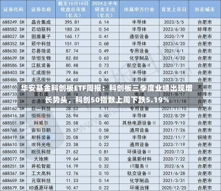 华安基金科创板ETF周报：科创板三季度业绩出现增长势头，科创50指数上周下跌5.19%-第2张图片