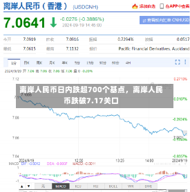 离岸人民币日内跌超700个基点，离岸人民币跌破7.17关口-第1张图片