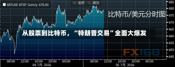 从股票到比特币，“特朗普交易”全面大爆发-第1张图片