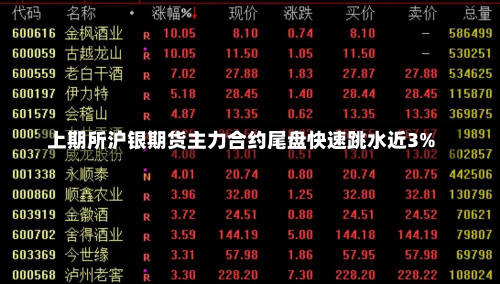 上期所沪银期货主力合约尾盘快速跳水近3%-第3张图片