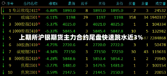 上期所沪银期货主力合约尾盘快速跳水近3%-第1张图片