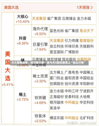 川大智胜涨停，哈尔斯大跌！但今天A股仍算得上“独立行情”-第1张图片