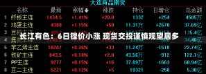 长江有色：6日镍价小涨 现货交投谨慎观望居多-第2张图片