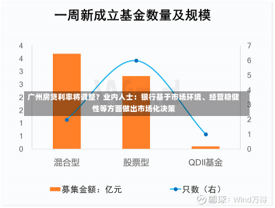 广州房贷利率将调整？业内人士：银行基于市场环境、经营稳健性等方面做出市场化决策-第1张图片