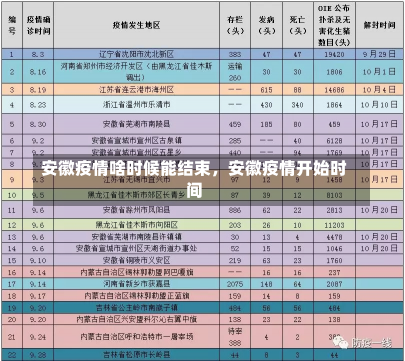 安徽疫情啥时候能结束，安徽疫情开始时间-第1张图片