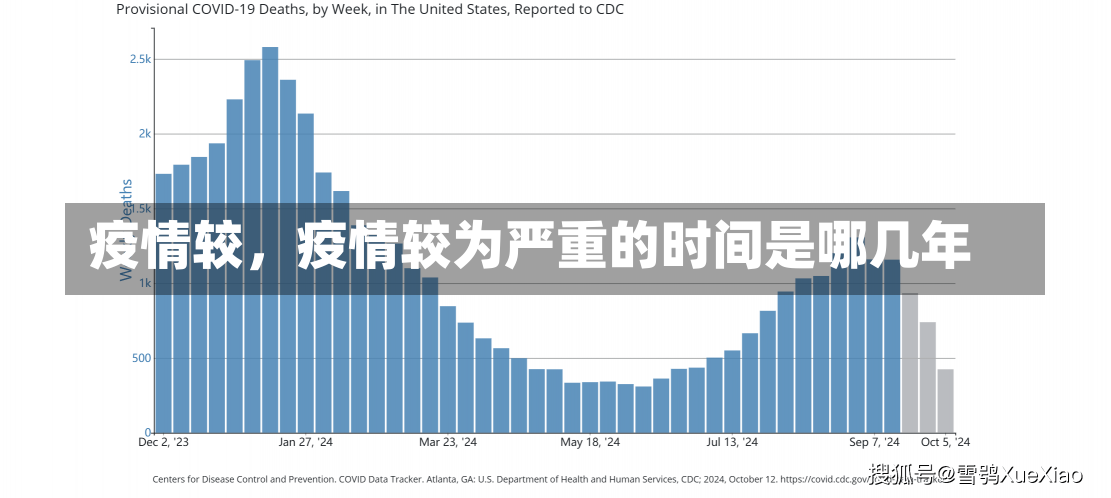 疫情较，疫情较为严重的时间是哪几年-第1张图片