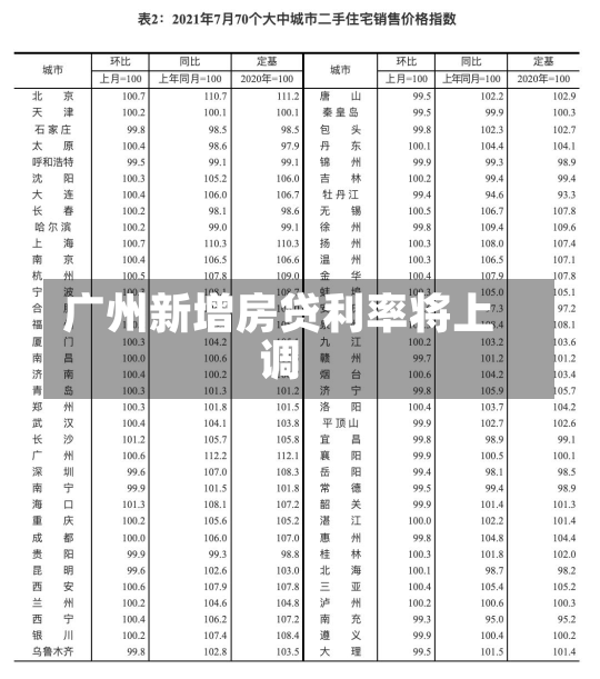 广州新增房贷利率将上调-第2张图片