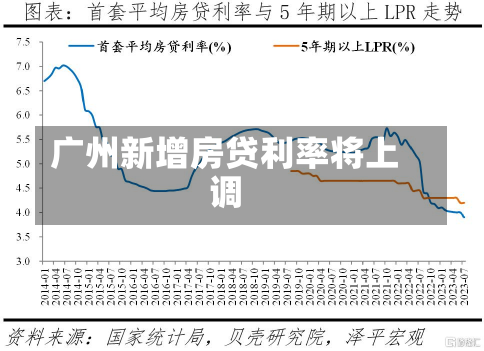 广州新增房贷利率将上调-第3张图片