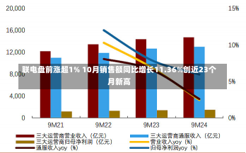 联电盘前涨超1% 10月销售额同比增长11.36%创近23个月新高-第1张图片