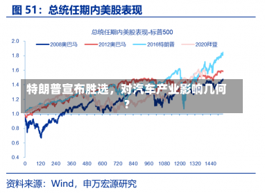 特朗普宣布胜选，对汽车产业影响几何？-第1张图片