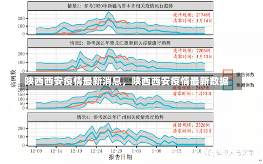 陕西西安疫情最新消息，陕西西安疫情最新数据-第2张图片