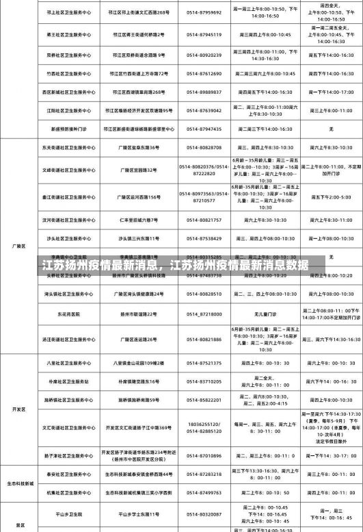 江苏扬州疫情最新消息，江苏扬州疫情最新消息数据-第1张图片