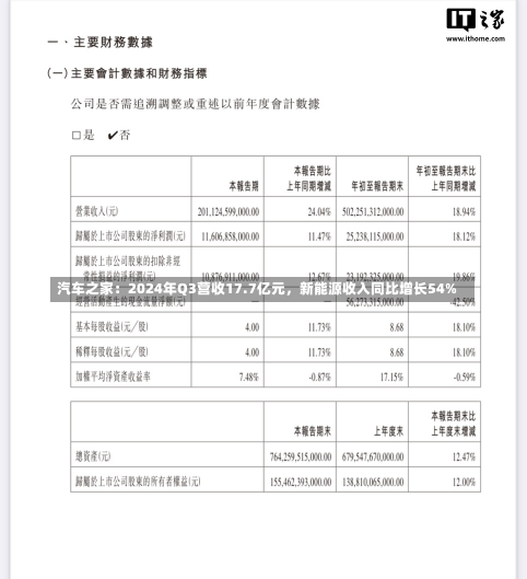 汽车之家：2024年Q3营收17.7亿元，新能源收入同比增长54%-第1张图片