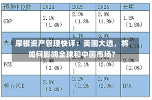 摩根资产管理快评：美国大选，将如何影响全球和中国市场？-第1张图片