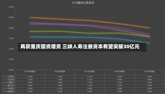 再获重庆国资增资 三峡人寿注册资本有望突破30亿元-第3张图片