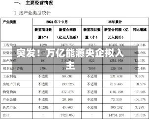 突发！万亿能源央企拟入主-第1张图片