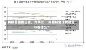 特朗普重回白宫，对美元 、美股和全球贸易意味着什么？-第1张图片