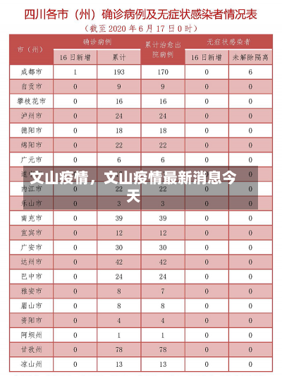 文山疫情，文山疫情最新消息今天-第1张图片