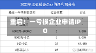 重启！一亏损企业申请IPO-第3张图片