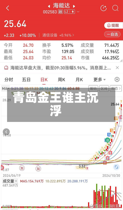 青岛金王谁主沉浮-第1张图片