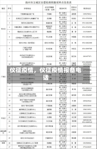 仪征疫情，仪征疫情报备电话-第2张图片