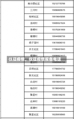 仪征疫情，仪征疫情报备电话-第1张图片