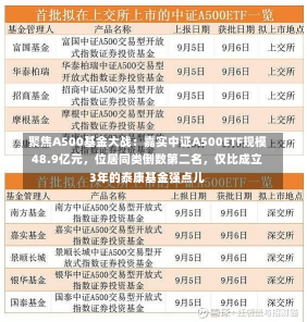 聚焦A500基金大战：嘉实中证A500ETF规模48.9亿元，位居同类倒数第二名，仅比成立3年的泰康基金强点儿-第1张图片