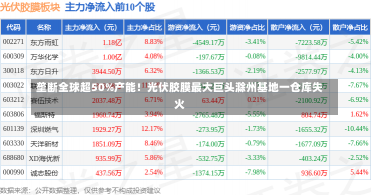 垄断全球超50%产能！光伏胶膜最大巨头滁州基地一仓库失火-第2张图片