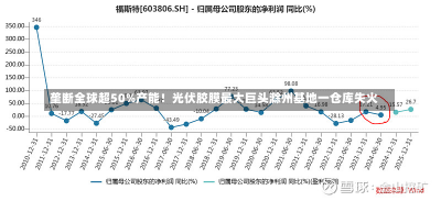 垄断全球超50%产能！光伏胶膜最大巨头滁州基地一仓库失火-第3张图片