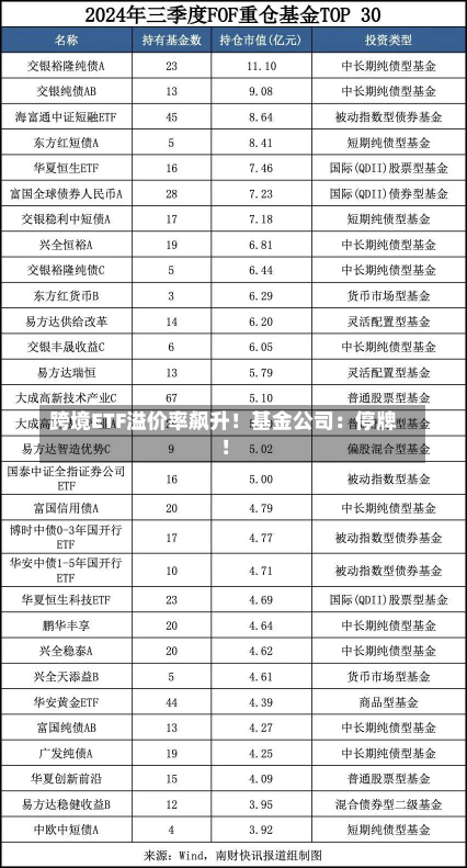 跨境ETF溢价率飙升！基金公司：停牌！-第1张图片