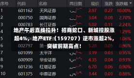 地产午后直线拉升！招商蛇口、新城控股涨超4%，地产ETF（159707）逆市涨超2%，突破前期高点！-第2张图片