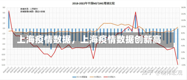 上海疫情数据，上海疫情数据创新高-第1张图片