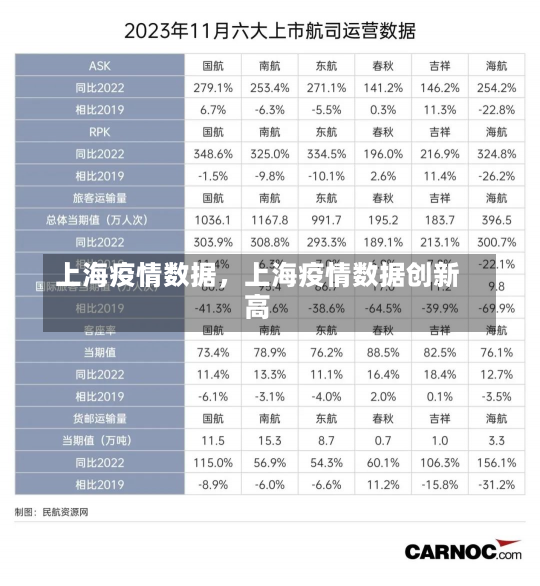 上海疫情数据，上海疫情数据创新高-第3张图片