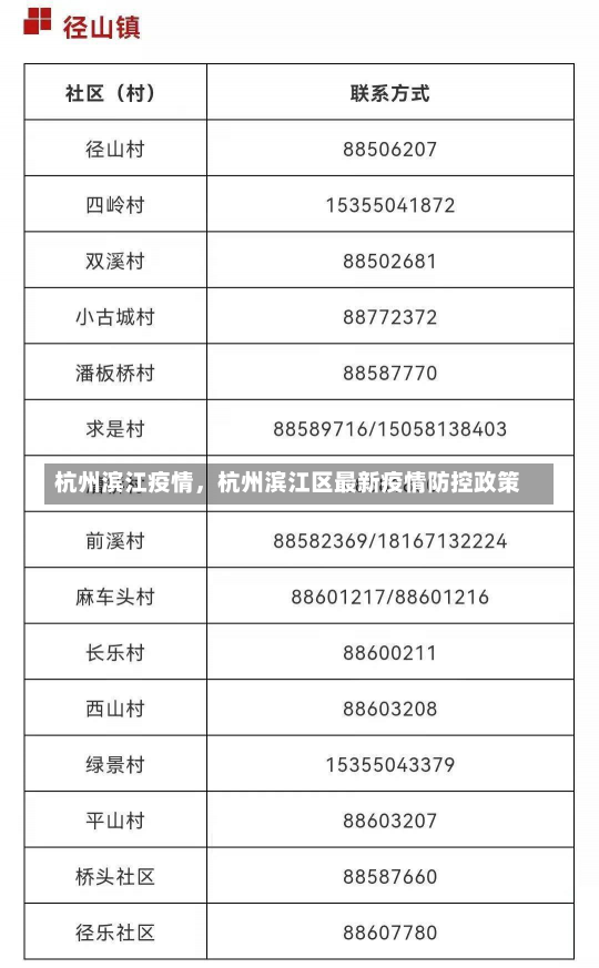 杭州滨江疫情，杭州滨江区最新疫情防控政策-第1张图片