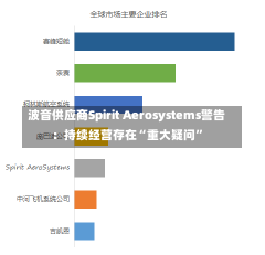 波音供应商Spirit Aerosystems警告：持续经营存在“重大疑问”-第1张图片