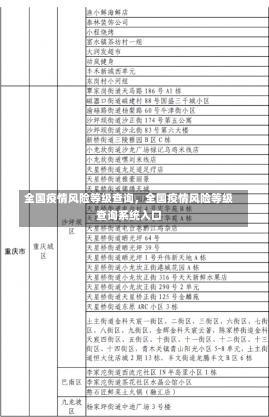 全国疫情风险等级查询，全国疫情风险等级查询系统入口-第2张图片