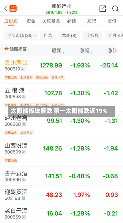 太阳能板块普跌 第一太阳能跌近19%-第1张图片