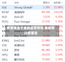 有望受益于金融监管放松 美股银行股普涨-第2张图片