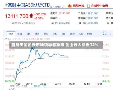 跻身央国企云市场领导者象限 金山云大涨近12%-第1张图片