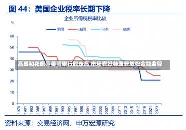 高盛和花旗等美国银行股走高 市场看好特朗普放松金融监管-第2张图片