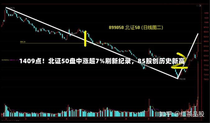 1409点！北证50盘中涨超7%刷新纪录，85股创历史新高-第3张图片