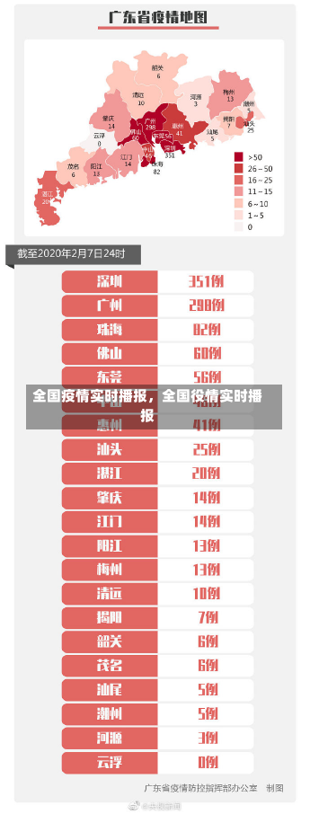 全国疫情实时播报，全国役情实时播报-第1张图片