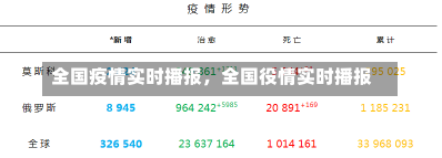 全国疫情实时播报，全国役情实时播报-第3张图片