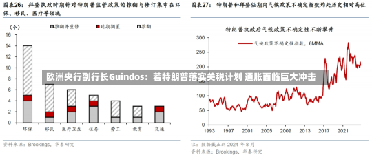 欧洲央行副行长Guindos：若特朗普落实关税计划 通胀面临巨大冲击-第1张图片