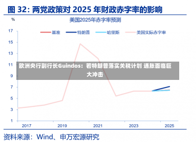 欧洲央行副行长Guindos：若特朗普落实关税计划 通胀面临巨大冲击-第2张图片