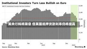 英央行料将降息 但英国抵押贷款利率仍将提高-第2张图片