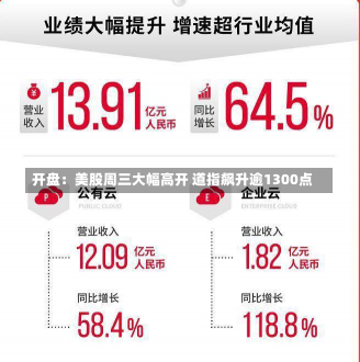 开盘：美股周三大幅高开 道指飙升逾1300点-第2张图片