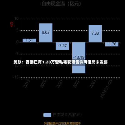 美联：香港已有1.28万套私宅获预售许可但尚未发售-第1张图片