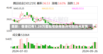 美联：香港已有1.28万套私宅获预售许可但尚未发售-第2张图片